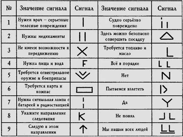 Помощь значение