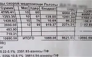 Зарплата водителя скорой