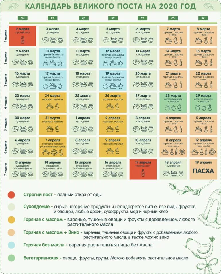 Рацион питания в великий пост. Великий пост 2022 таблица. Календарь питания. Календарь поста. Пасхальный пост.