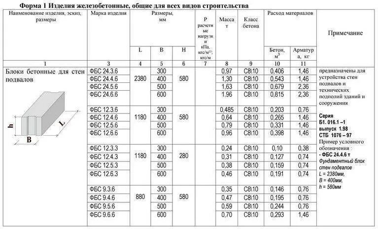 Масса ж б. ФБС 24.4.6 схема армирования. ФБС блок 300 мм нагрузка. ФБС блок 300х600 ГОСТ. Блоки ФБС 24-3-6.