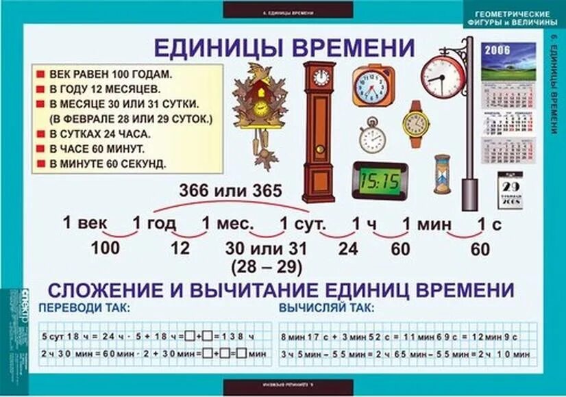 Единицы измерения времени 3 класс. Математика единицы измерения времени 3 класс. Единицы измерения времени таблица. Меры измерения времени таблица. 20 лет в секундах