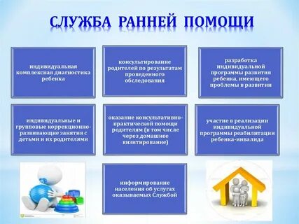 Проблемы развития ранней помощи детям