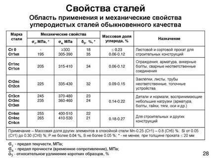Марка стали ст3пс
