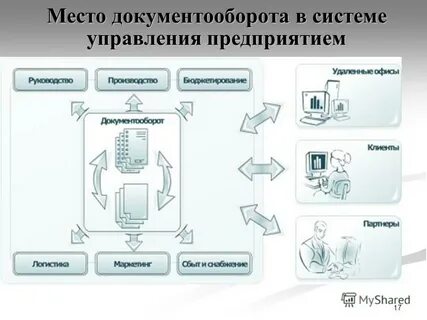 Методы совершенствования документооборота