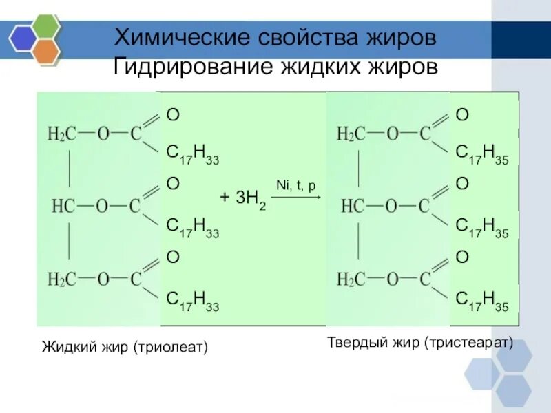 Гидролиз растительных масел. Химические свойства жиров гидрирование жидких жиров. Химические свойства твердых жиров. Химические свойства жиров уравнения реакций. Реакция образования жидкого жира.