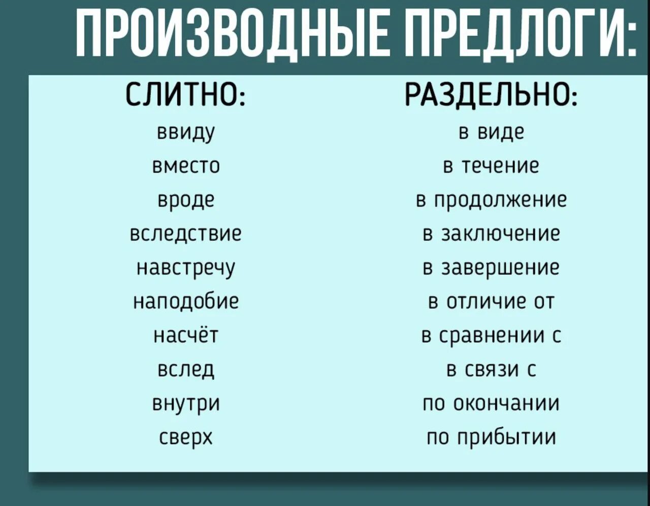 Как написать слово начало. Связь. Всвязи слитно тли раздельно. Всвязи или в связи. Правописание всвязи или в связи.