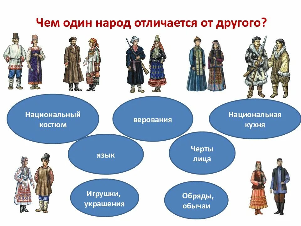 Народы России. Народы России презентация. Россия многонацональная стран. Россия многонациональная Страна. Национальные особенности общества