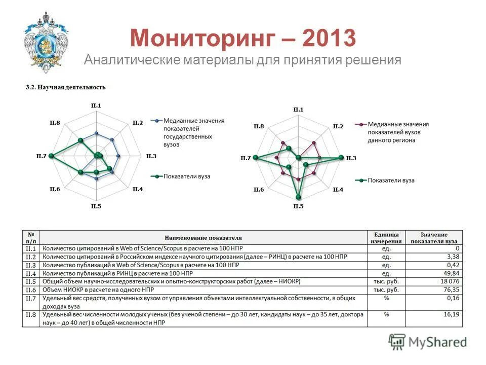 Мониторинг 2013