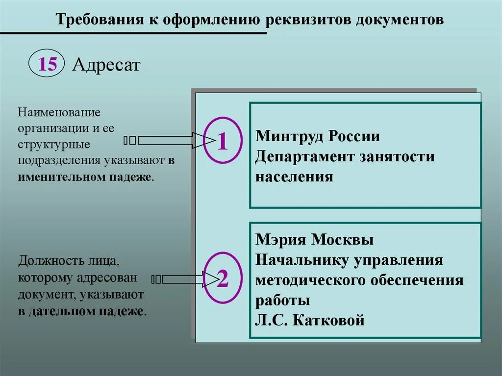 Требования к оформлению реквизита Наименование организации. Оформление реквизита адресат. Документ с реквизитами организации. Наименование и реквизиты документа.