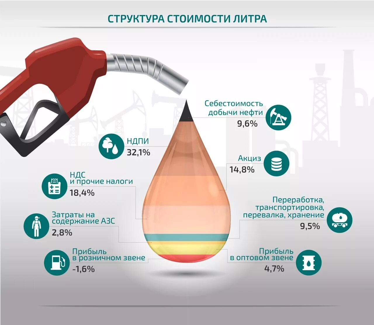 Акцизы на добычу полезных ископаемых