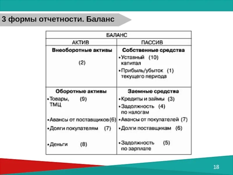 Прибыль это Актив или пассив. Доходы это Актив или пассив. Чистая прибыль Актив или пассив. Прибыли и убытки Актив или пассив. Убыток в активе баланса