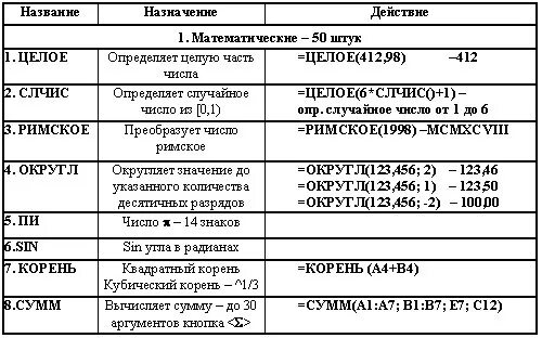 Базовые формулы в excel. Формулы и функции в excel. основные формулы эксель. функции в таблицах excel. стандартные функции excel.