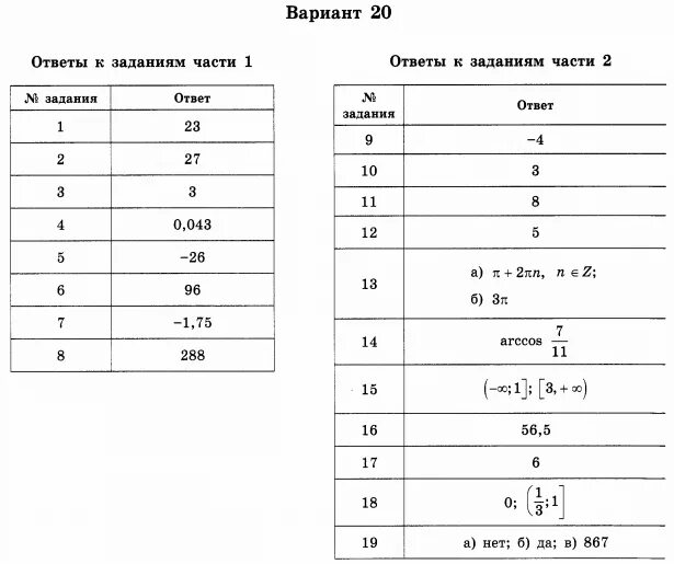 Математика огэ 50 вариантов 2025. 36 типовых вариантов егэ по математике. ященко огэ 36 вариантов ответы. егэ по математике база варианты. ответы егэ.