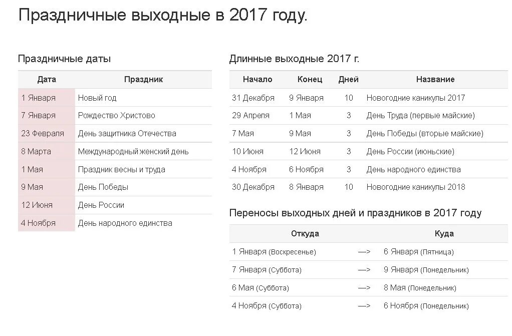 Сколько дней праздник россии. Даты праздников. Список праздничных дней в России. Праздники России список. Название праздников.