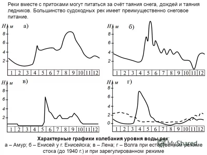 направление течения рек. равнинные реки и горные реки. изменение режима течения реки. характер течения енисея. характер течения реки енисей.