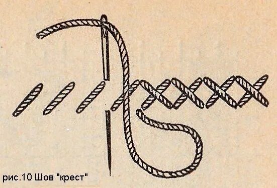 Стежки крест. Шов крестиком. Вышивание швом крест. Швы для вышивания крестиком. Шов крестом вручную.