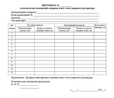 Протокол измерений