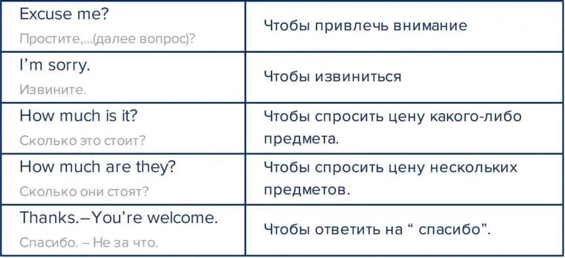 Как будет приятно на английском. Приятно познакомиться на английском. Как сказать приятно познакомиться на английском. 787 Английских фраз. Как еще сказать приятно познакомиться на английском.