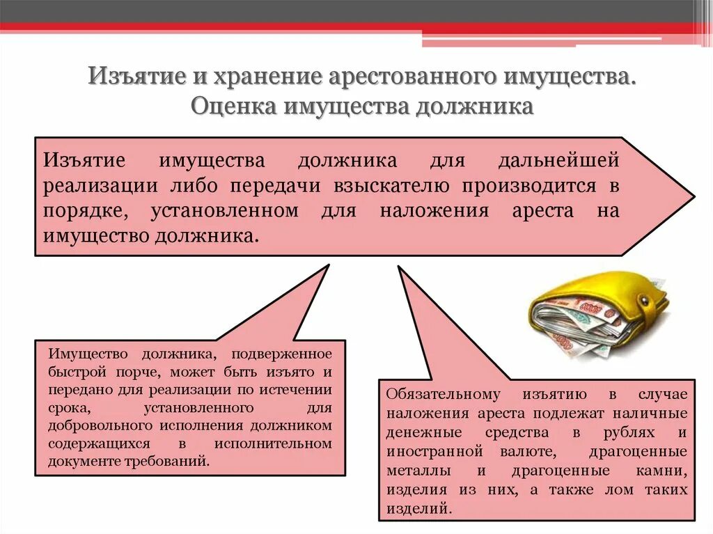 Оценка судебным приставом имущества должника. Оценка арестованного имущества. Порядок изъятия имущества должника. Оценка имущества должника. Оценка хранения имущества должника.