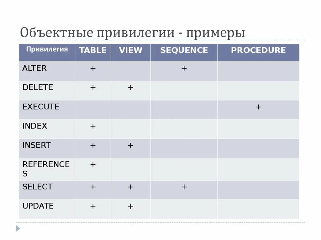 Привилегия пример. Привилегия примеры. синдром фето-фетальной трансфузии стадии. классификация квинтеро.