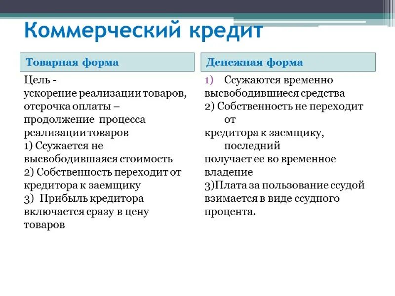 Формы коммерческого кредитования. Виды коммерческого кредитования. Правовые формы коммерческого кредитования. Форма предоставления коммерческого кредита. Стоимость коммерческого кредита