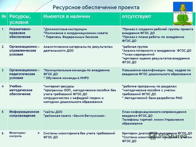 Реализация бизнес проекта этапы