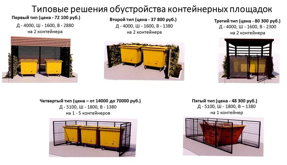 Требования к тко