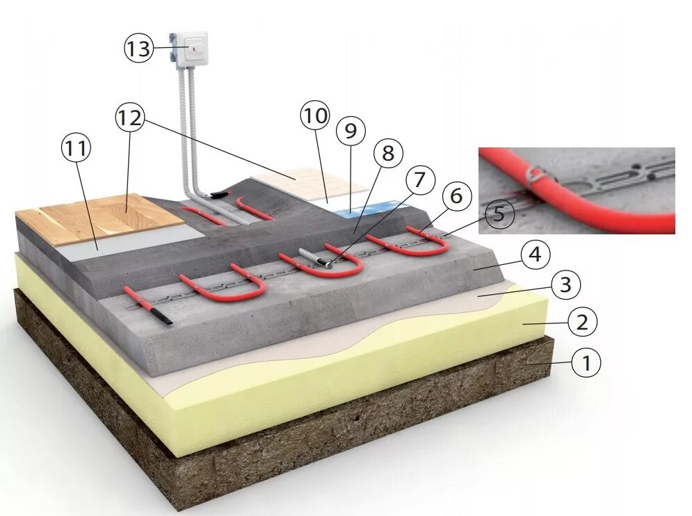 Монтаж греющего кабеля под плитку на пол. Теплоизоляция для теплого пола электрического под стяжку. Кабель тёплый пол электрический под стяжку. Теплый пол кабель в стяжку. Как сделать электрический теплый пол под плитку
