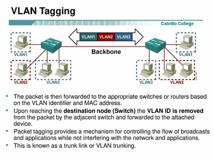 Mac vlan