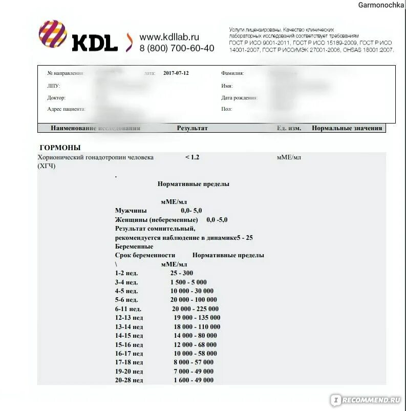 Кдл прайс анализов. KDL ПЦР. KDL анализы. KDL Результаты анализов. КДЛ Результаты анализов.