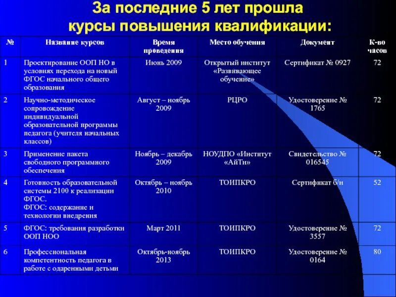 Повышение квалификации физика в условиях новых ФГОС. Практический выход курсов повышения. Что с курсами повышения по новому ФГОС.