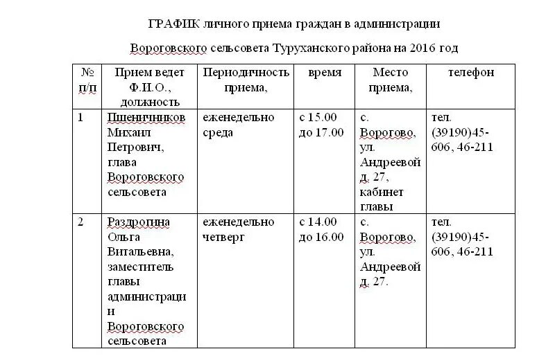 Журнал личного приема граждан. Журнал регистрации приема граждан по личным вопросам. График личного приема. Журнал лчного приёма граждан.