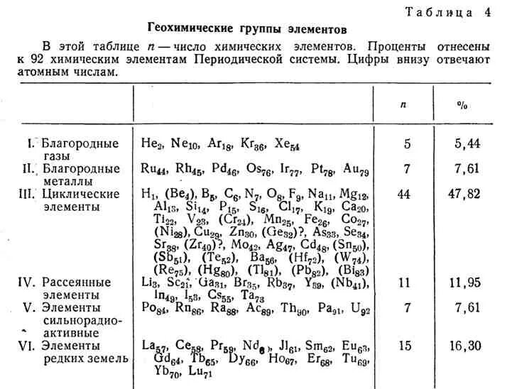 Естественные семейства элементов 8 класс. Классификация химических элементов. Семейства химических элементов.. Классификация химических элементов по семействам. Классификация химических элементов схема. Классификация химических элементов 8 класс таблица.