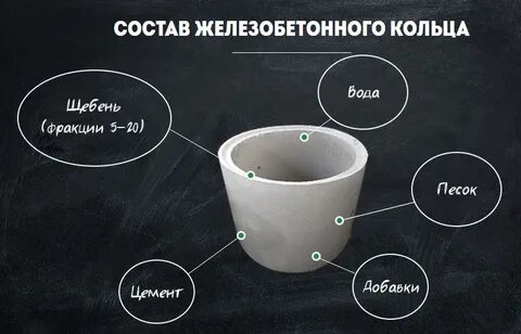Железобетонный состав