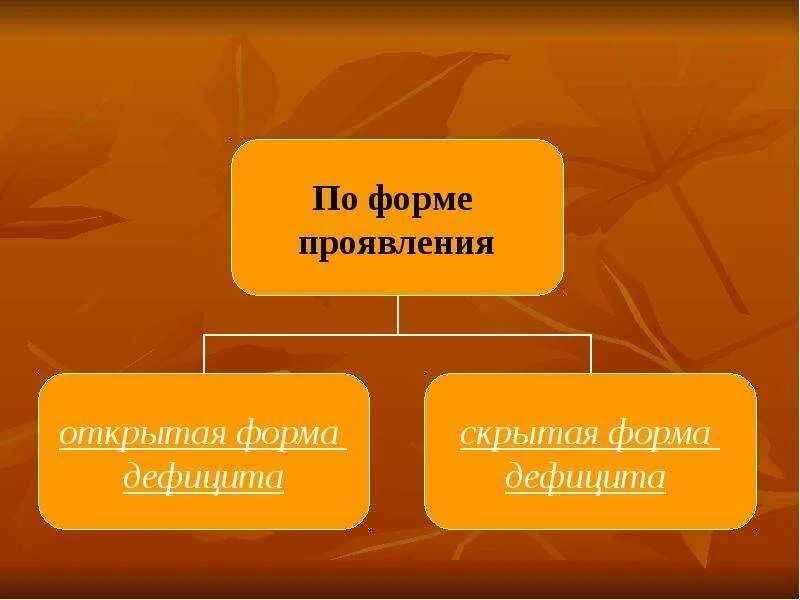 Форме бюджетного дефицита. Формы бюджетного дефицита. типы бюджетного дефицита. основные формы бюджетного дефицита. виды бюджетных дефицитов картинка.