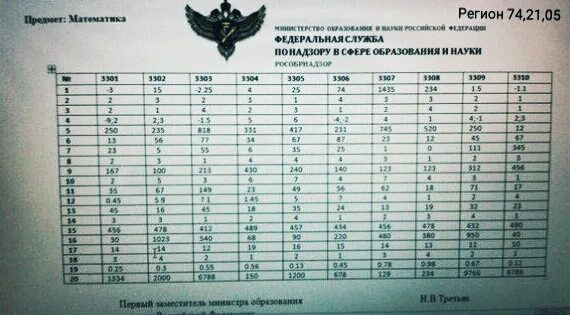 Математика 9 класс вариант 22 ответы. Регионы ОГЭ. Номер региона Москва ОГЭ. Москва регион ОГЭ. Регионы по номерам ОГЭ.