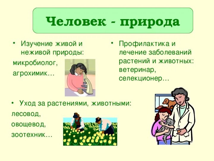 Связь человека с природой это. Презентация 7 класс взаимодействие природы и общества. Роль приводы в жизни человека. Связь человека с природой. Взаимосвязь между природой и человеком.