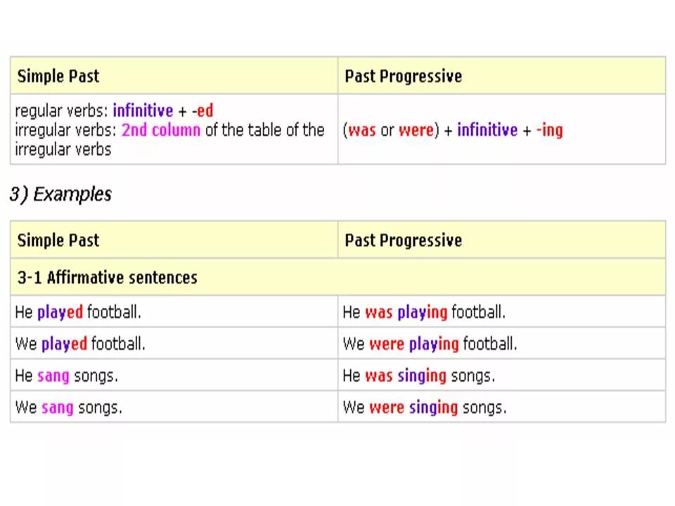 Глагол see в past continuous. To see в паст Симпл. See в past Continuous. Present perfect simple see.