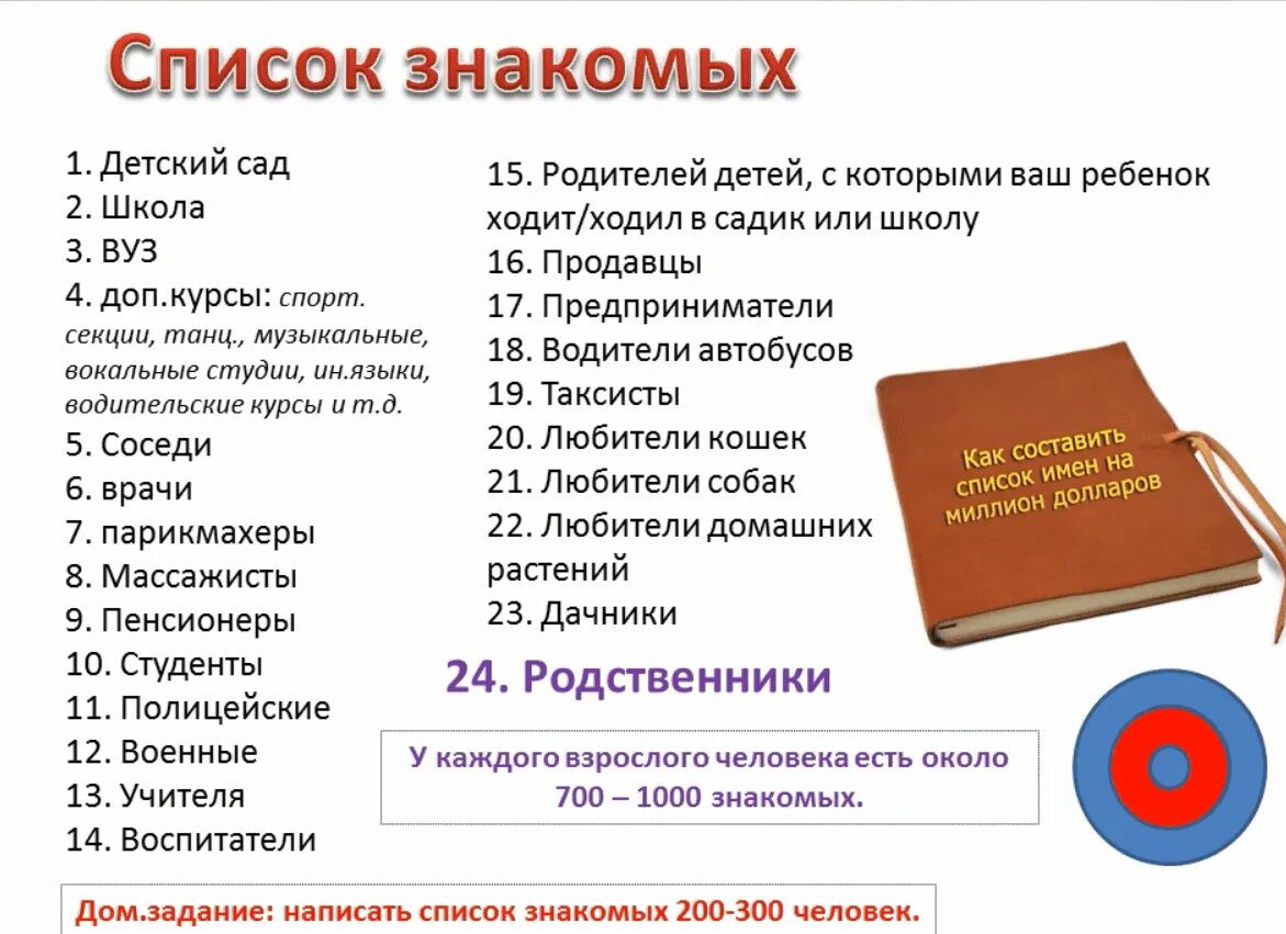 Список знакомых. Список знакомых в МЛМ. Список знакомых как составить. Список знакомых в сетевом маркетинге.