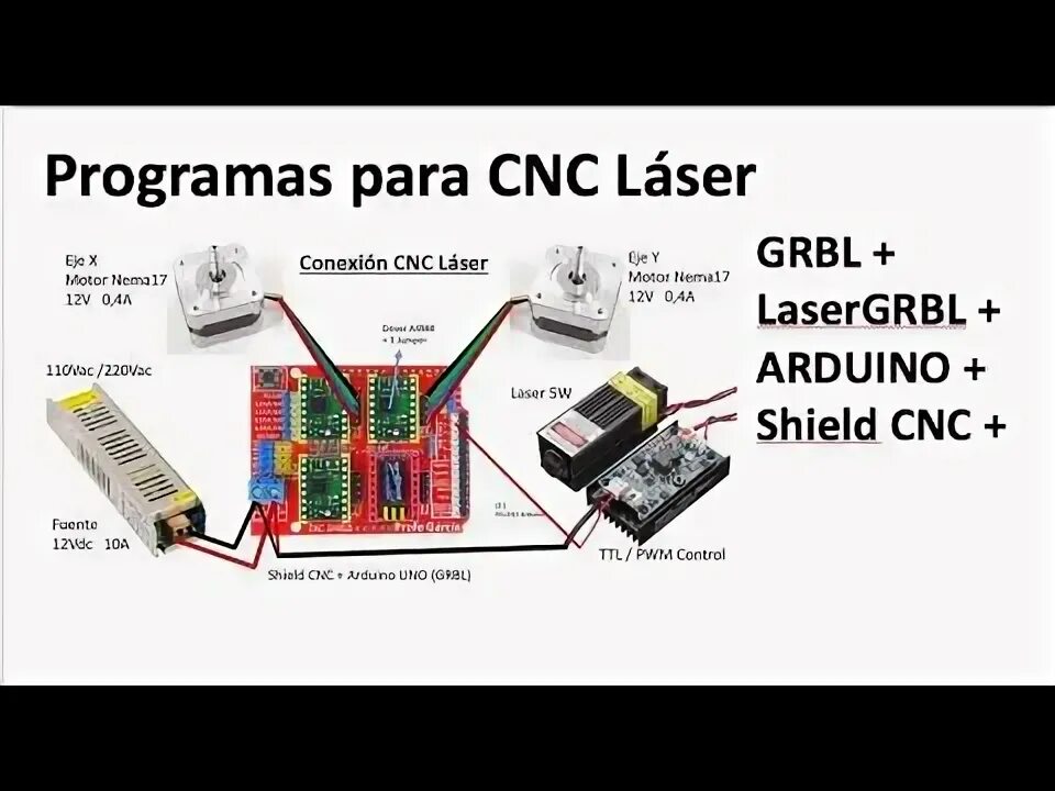 Grbl error