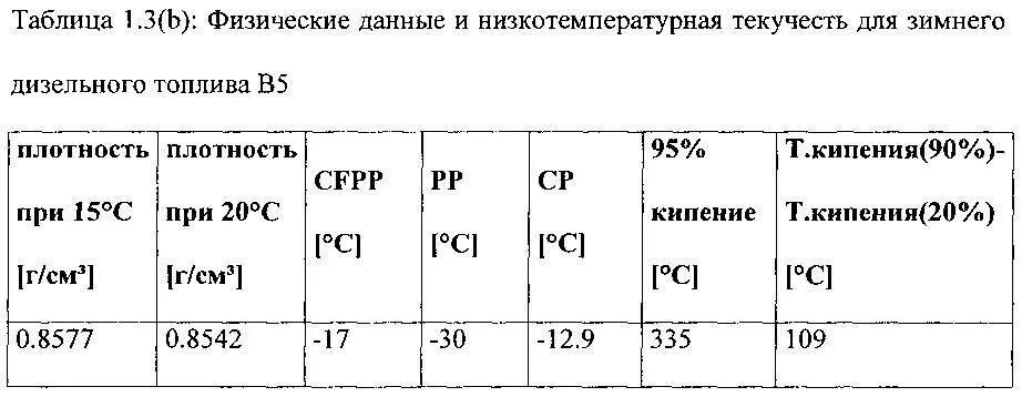 Вес дизельного топлива