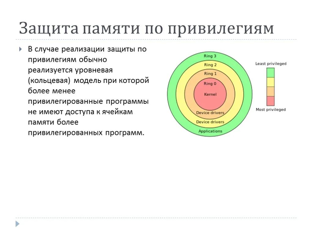 Защита памяти по привилегиям. Способы защиты памяти. Защита памяти в ОС. Методы защиты памяти в ОС.