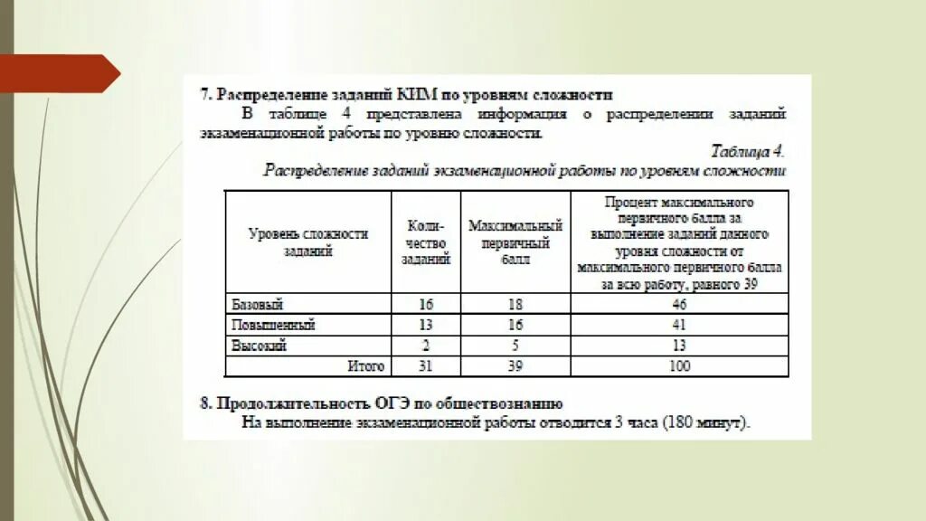 Фипи огэ обществознание 9 класс кодификатор. Спецификация по обществознанию. спецификацияи огэ по обществознанию. спецификация егэ по обществознанию. спецификатор егэ по обществознанию.