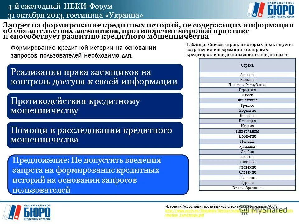 займ через госуслуги. проверить свою кредитную историю. как проверить кредитную историю на госуслугах. бюро кредитных историй запрет. кредитная история госуслуги.