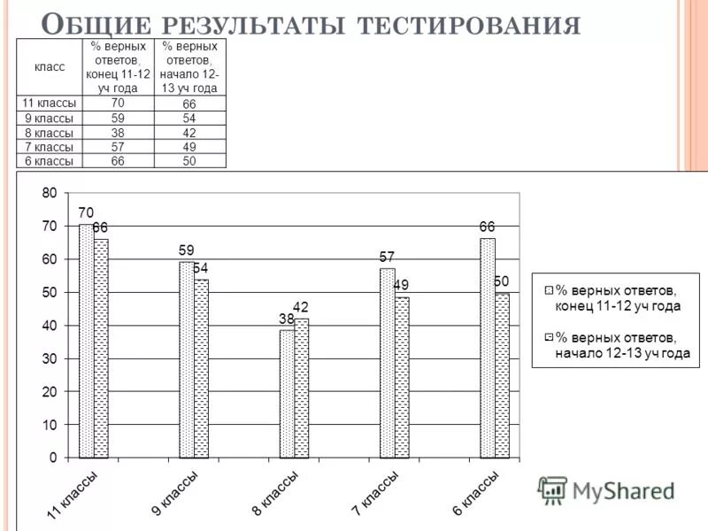 Характеристика на конец учебного года