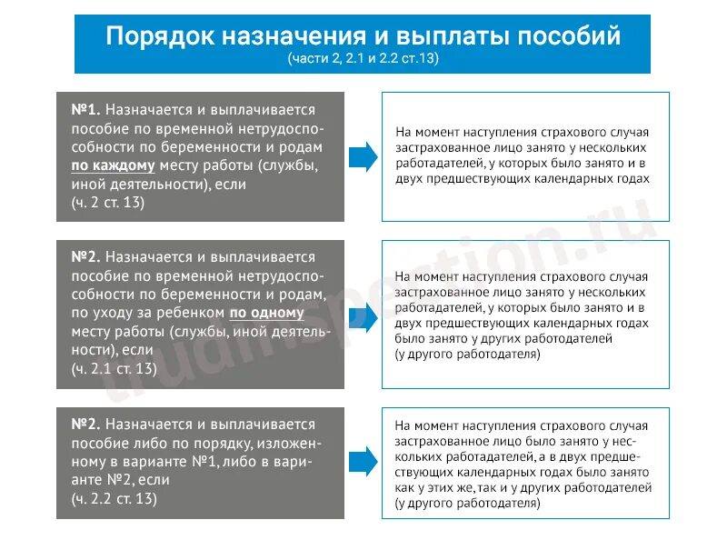 Начисления гражданам рф. Порядок выплаты пособия по временной нетрудоспособности. Порядок выплаты пособий по нетрудоспособности. Порядок назначения и выплаты пособий. Размер и порядок выплаты пособия по временной нетрудоспособности.