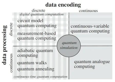 Data encode