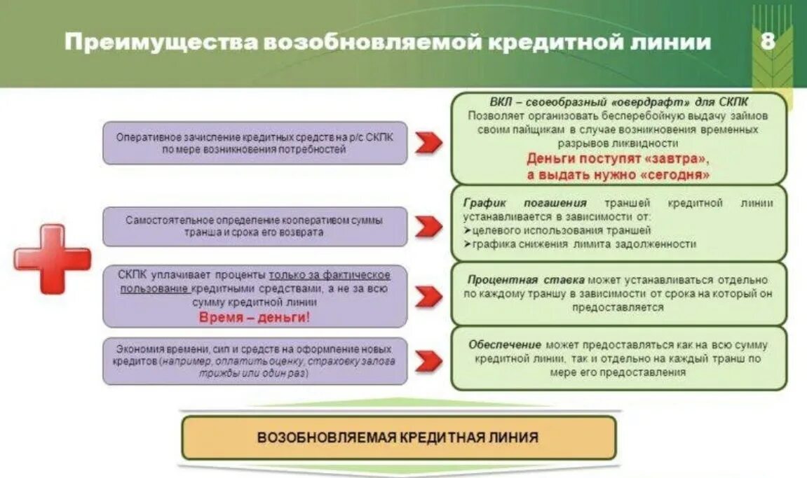 Возобновляемая кредитная линия это. Преимущества кредитной линии. Виды возобновляемых кредитных линий. Кредитная линия преимущества и недостатки.