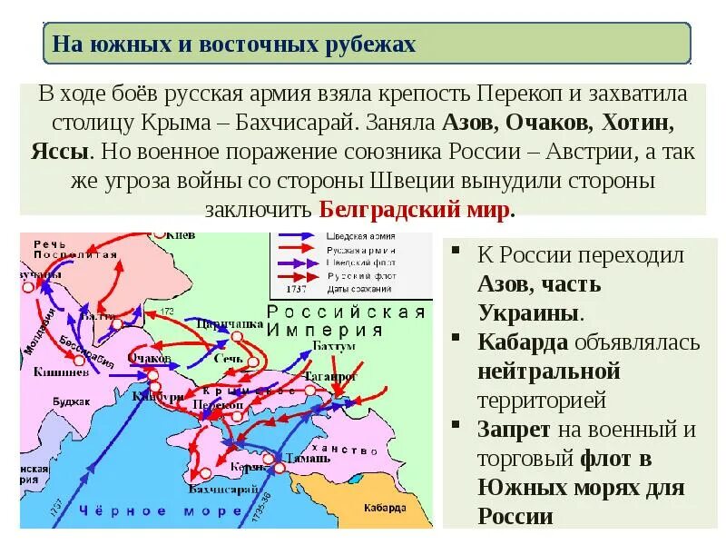 Какой город взяли русские войска