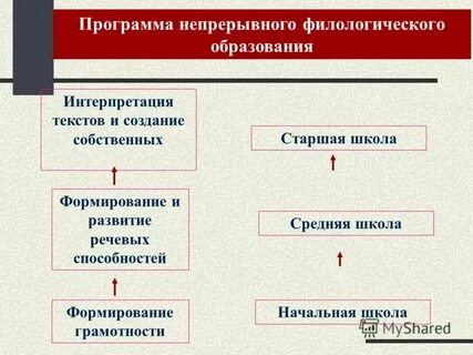 Программа непрерывного